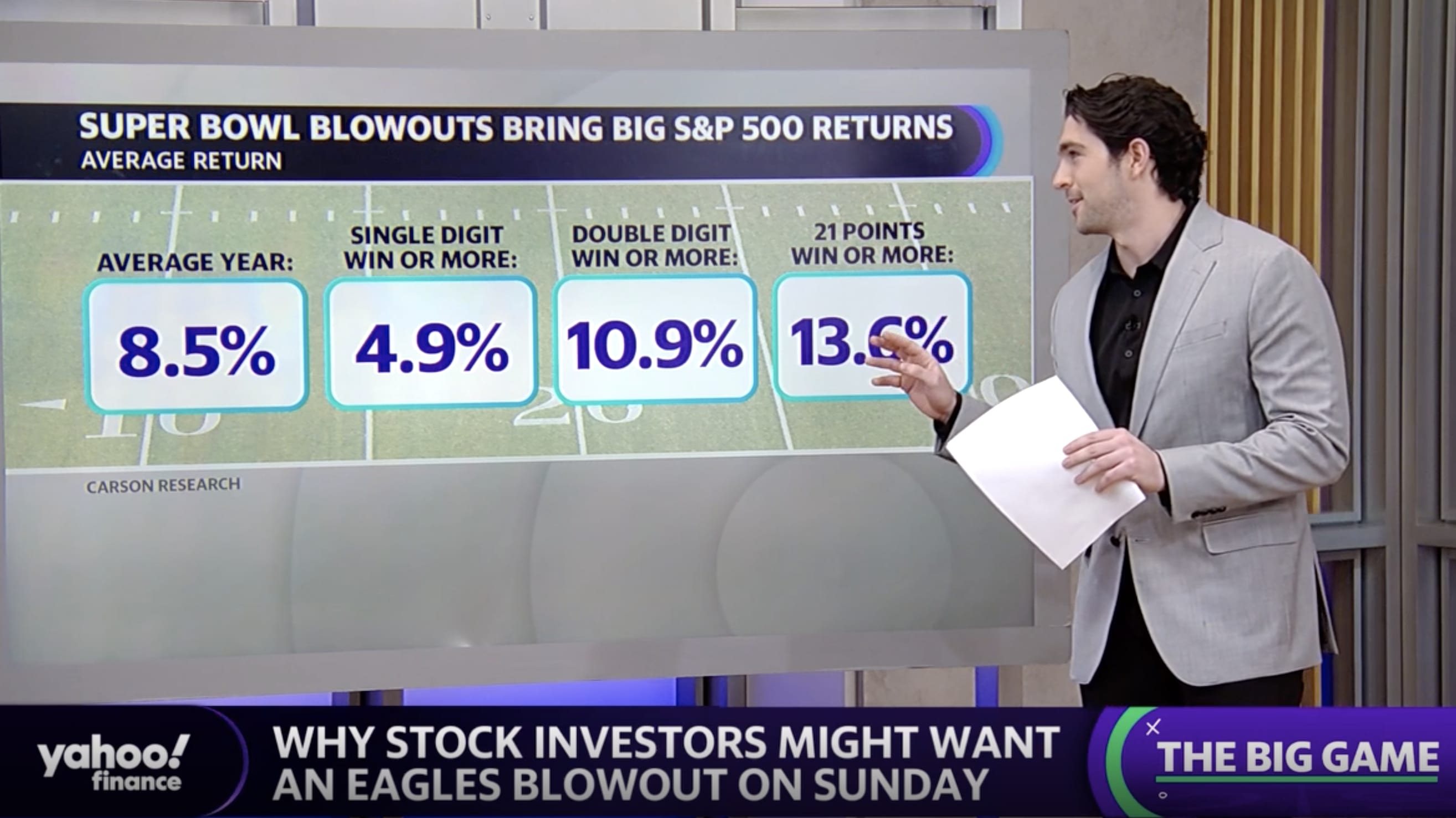 Fun With Finance-Related Super Bowl Prop Bets - Impersonal Finances