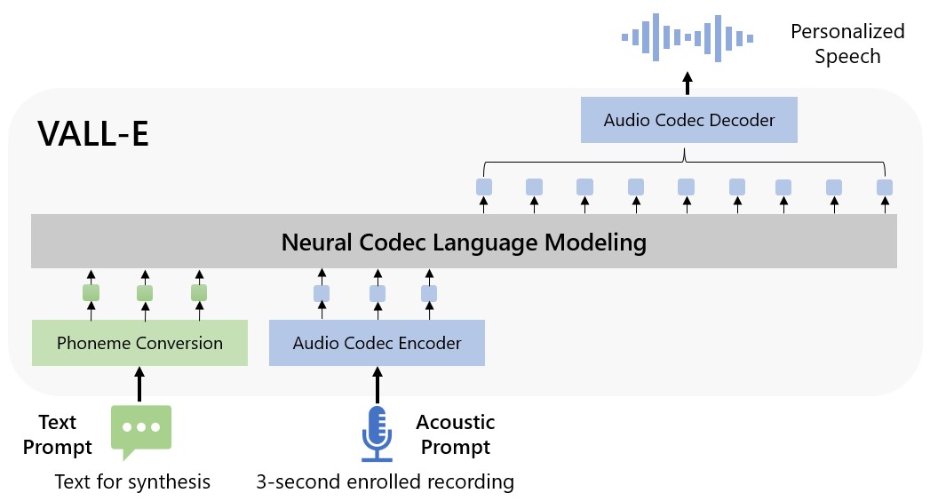 Microsoft's VALL-E AI can simulate any person's voice from a short audio sample