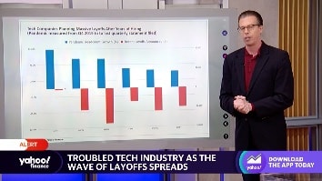 yahoo spreads