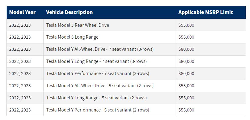 Tesla Model Y tax credits