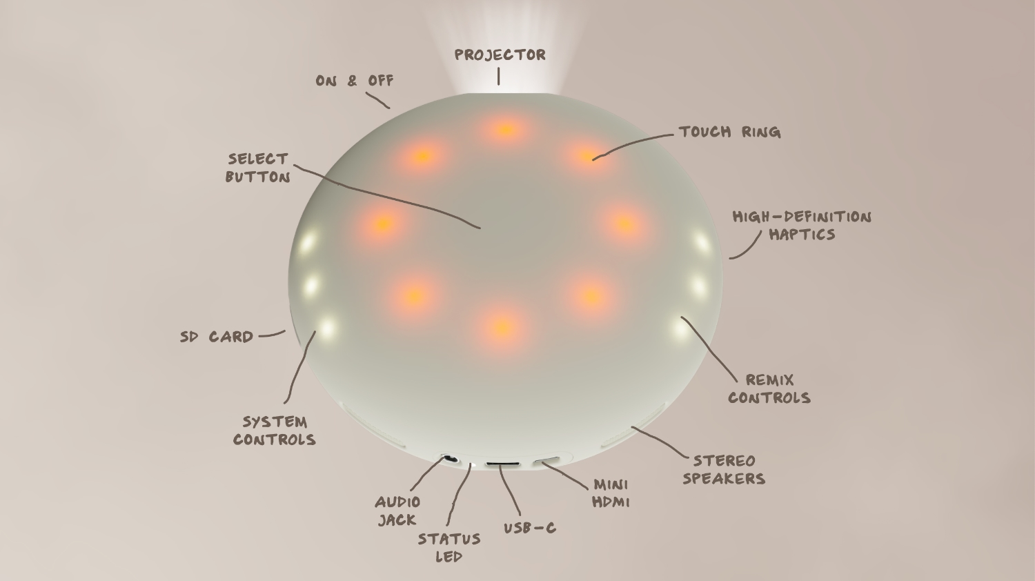 Diagram of the Stem Projector’s buttons and controls, including labels for different parts of the device