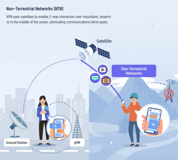 Samsung confirms development of its own smartphone to satellite communication platform