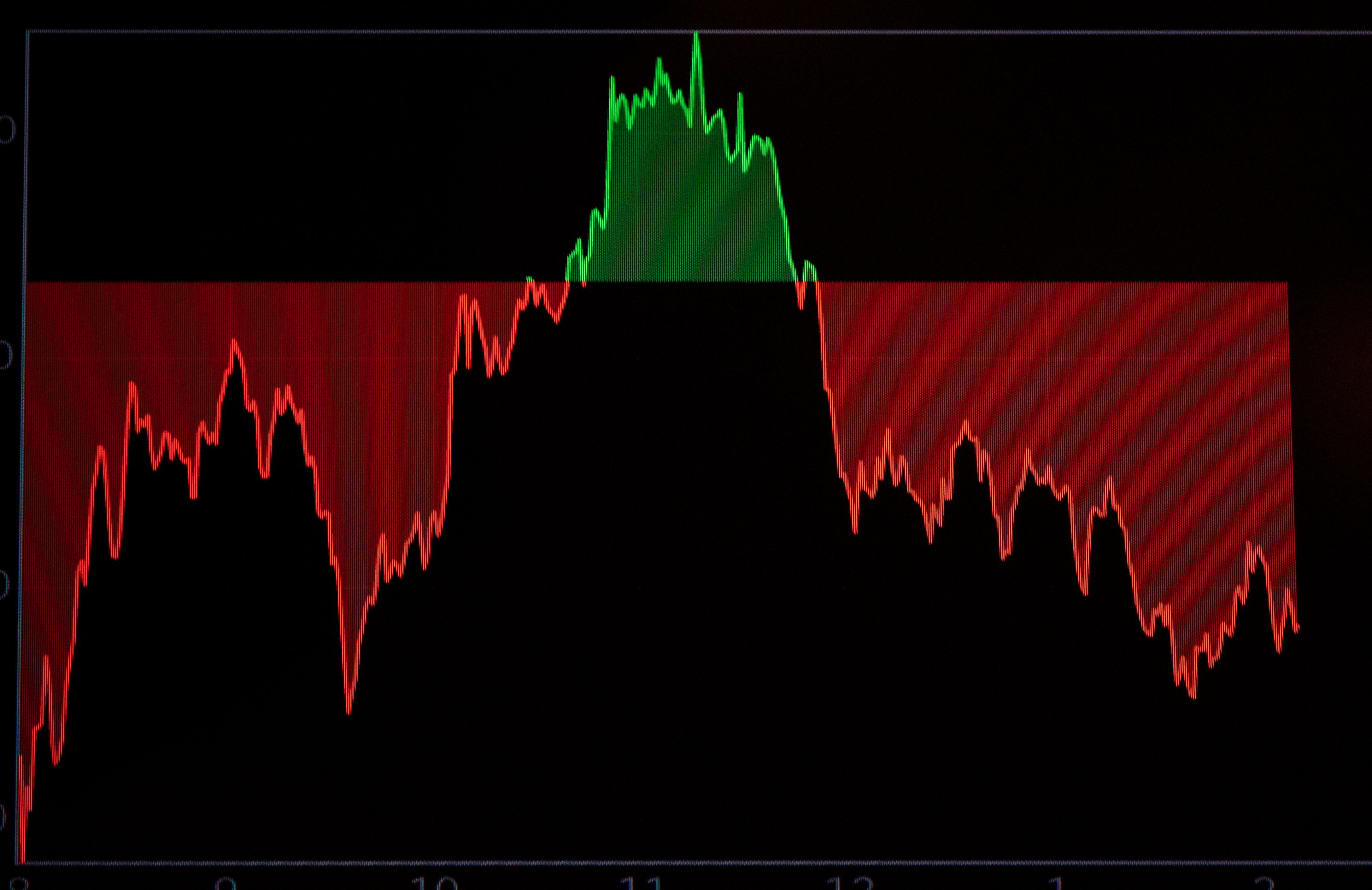 Stocks under pressure, retail earnings continue: What to know this week