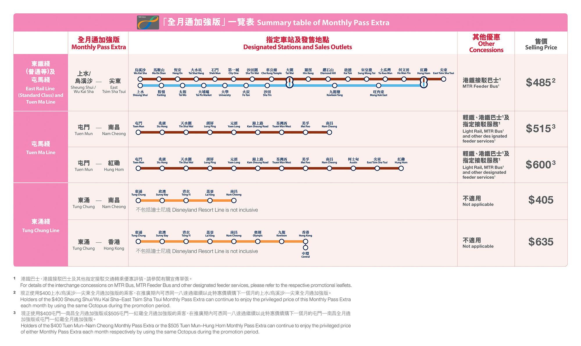 交通優惠-港鐵月票-港鐵乘車優惠-九巴月票-港鐵都會票-九巴月票優惠