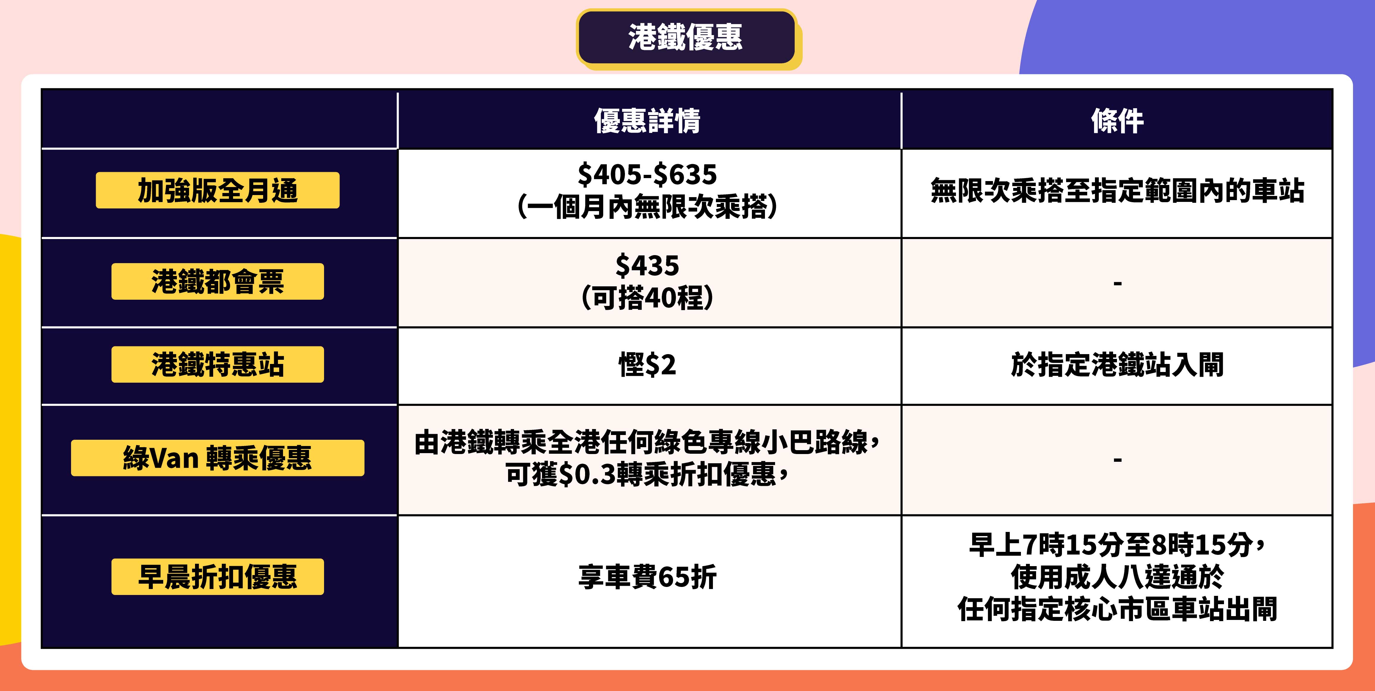 交通優惠-港鐵月票-港鐵乘車優惠-九巴月票-港鐵都會票-九巴月票優惠