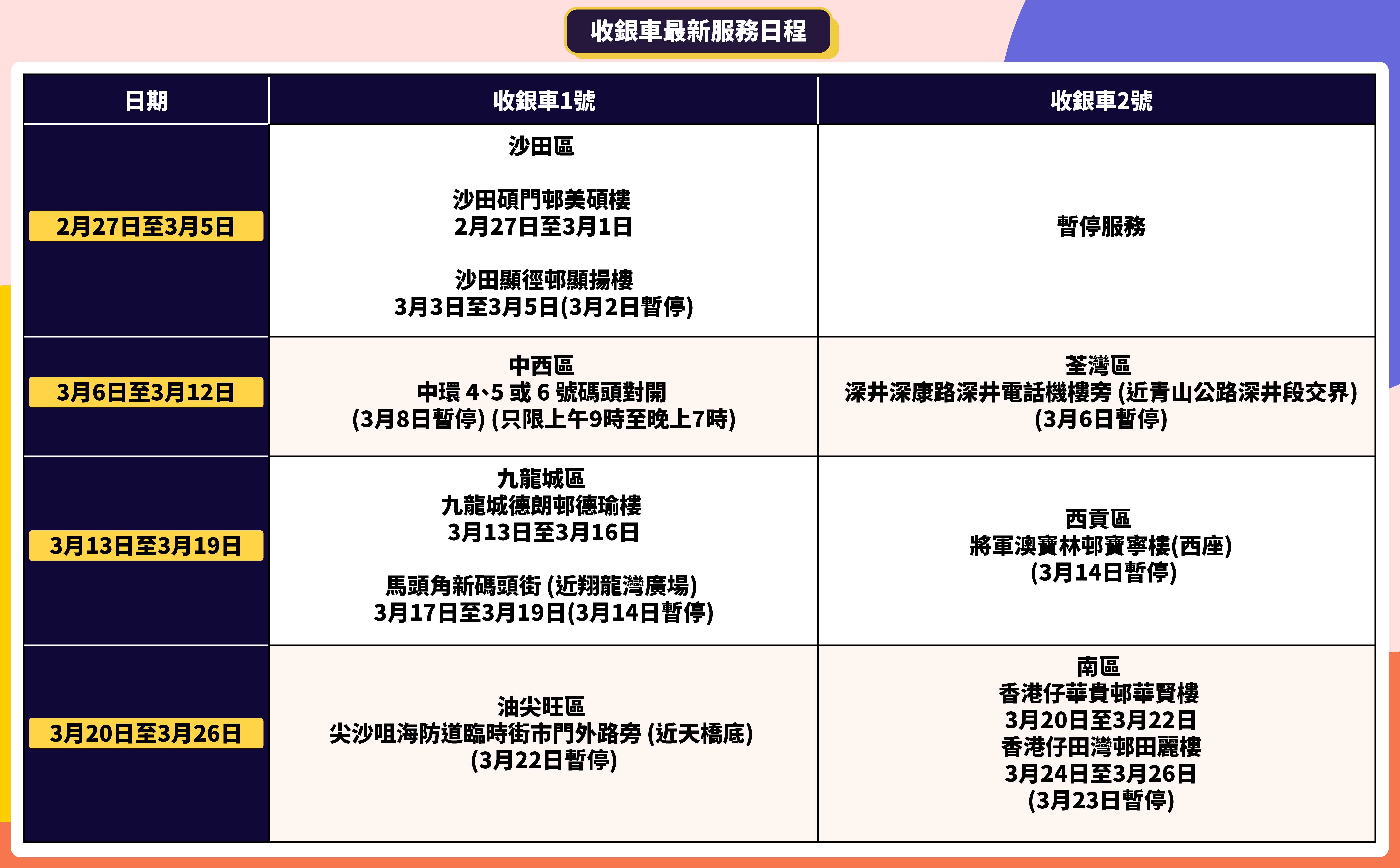 收銀車-收銀車-2022-時間表-金管局收銀車-收銀車日程表