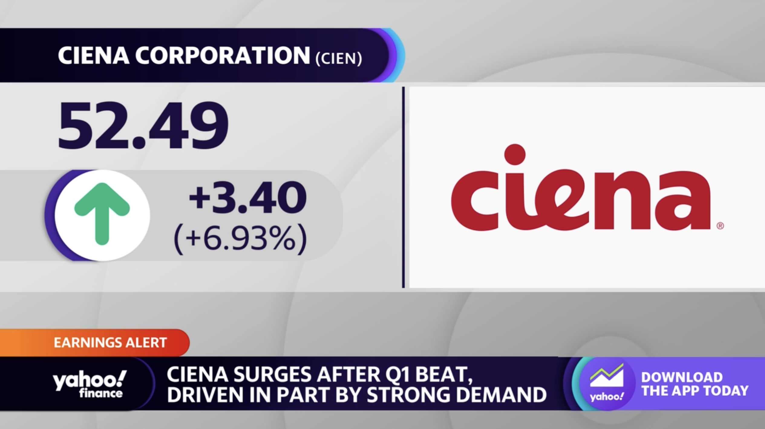Ciena stock on earnings
