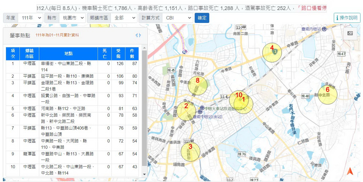 圖／2022年桃園市肇事熱點幾乎全集中在中壢與平鎮區，前10名兩者就包辦9名。