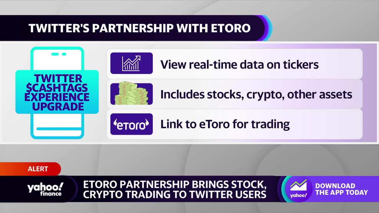 Twitter's Partnership with eToro and the Future of Social Trading