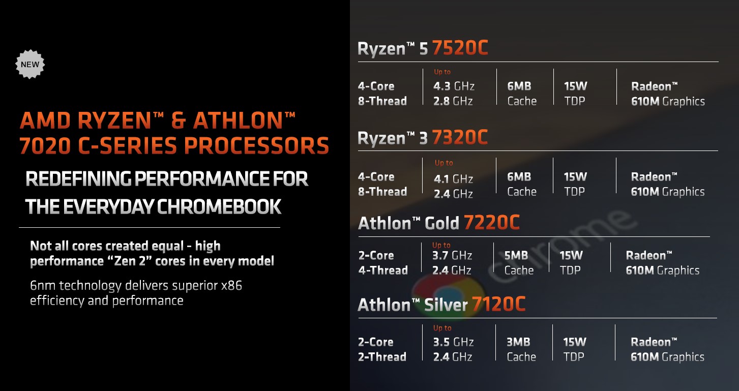 AMD’s new Ryzen and Athlon chips for Chromebooks promise big battery improvements