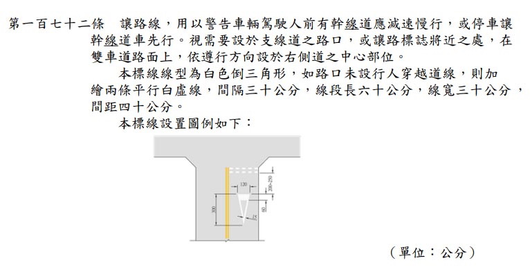 圖／「讓路線」符號為白色倒三角形，如果路口未設行人穿越道線，則加繪兩條平行白虛線，間隔30公分，線段長60公分，線寬30公分，間距40公分。