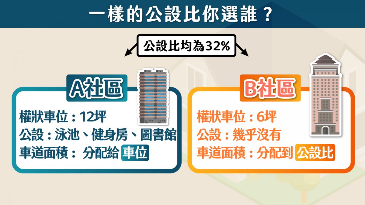 資料來源：樂居