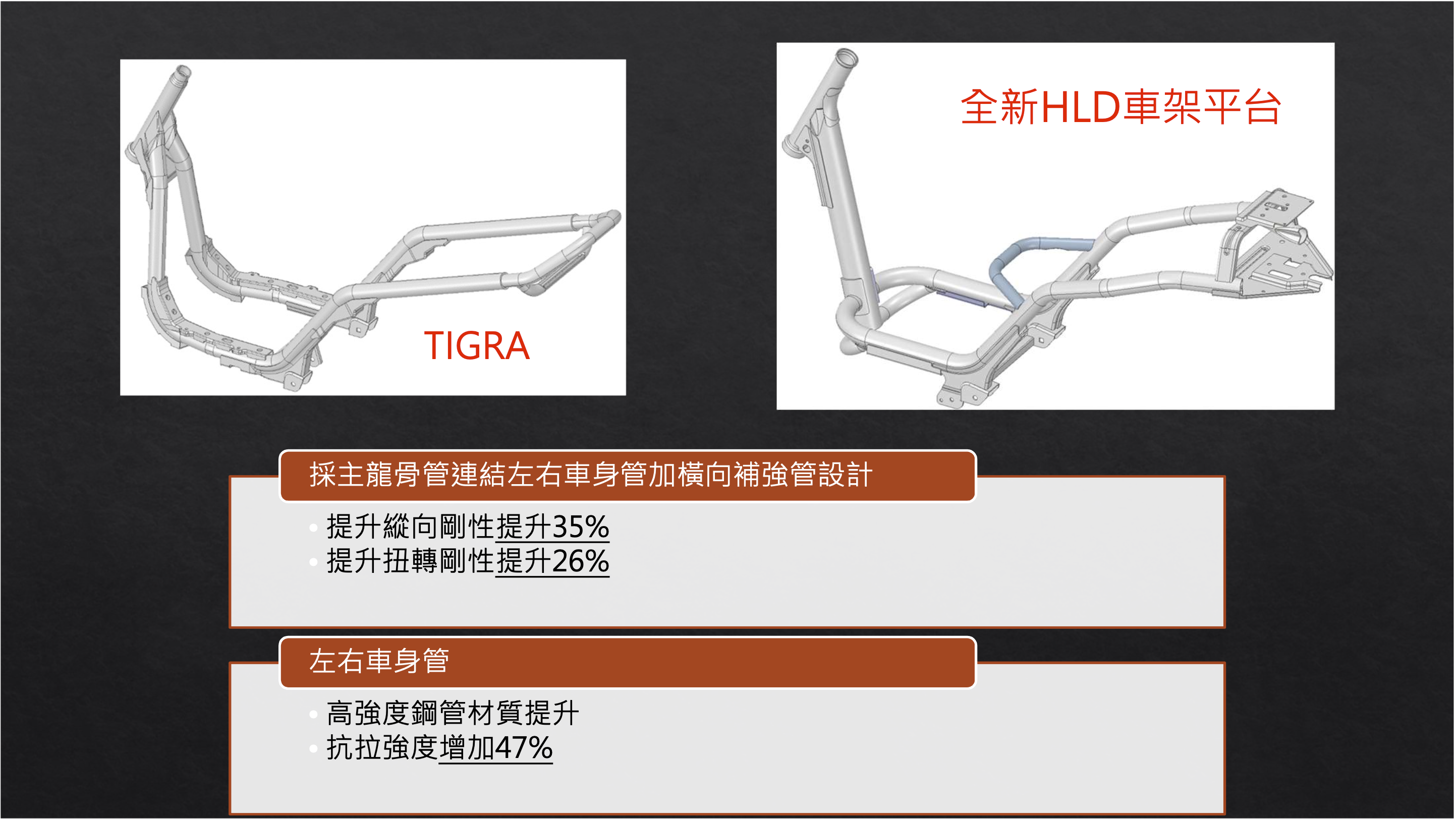 全新設計的車架讓TIG相比過去Tigra 125/150有著更好的剛性表現與柔韌有餘的操控性。