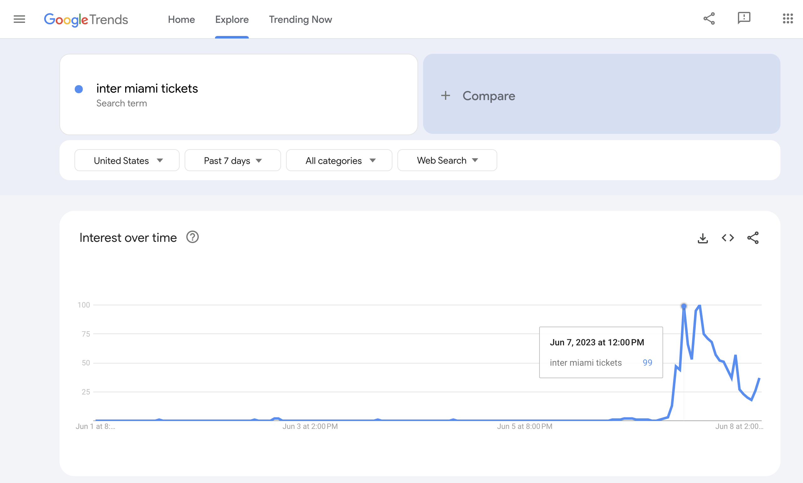 (Google Trends)