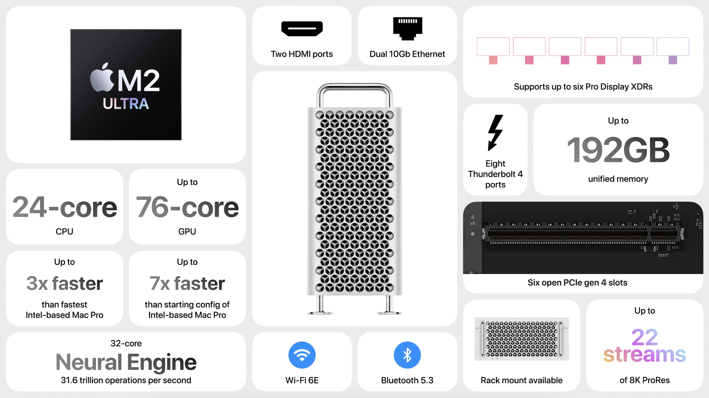 Apple refreshes the Mac Pro with its new M2 Ultra chip
