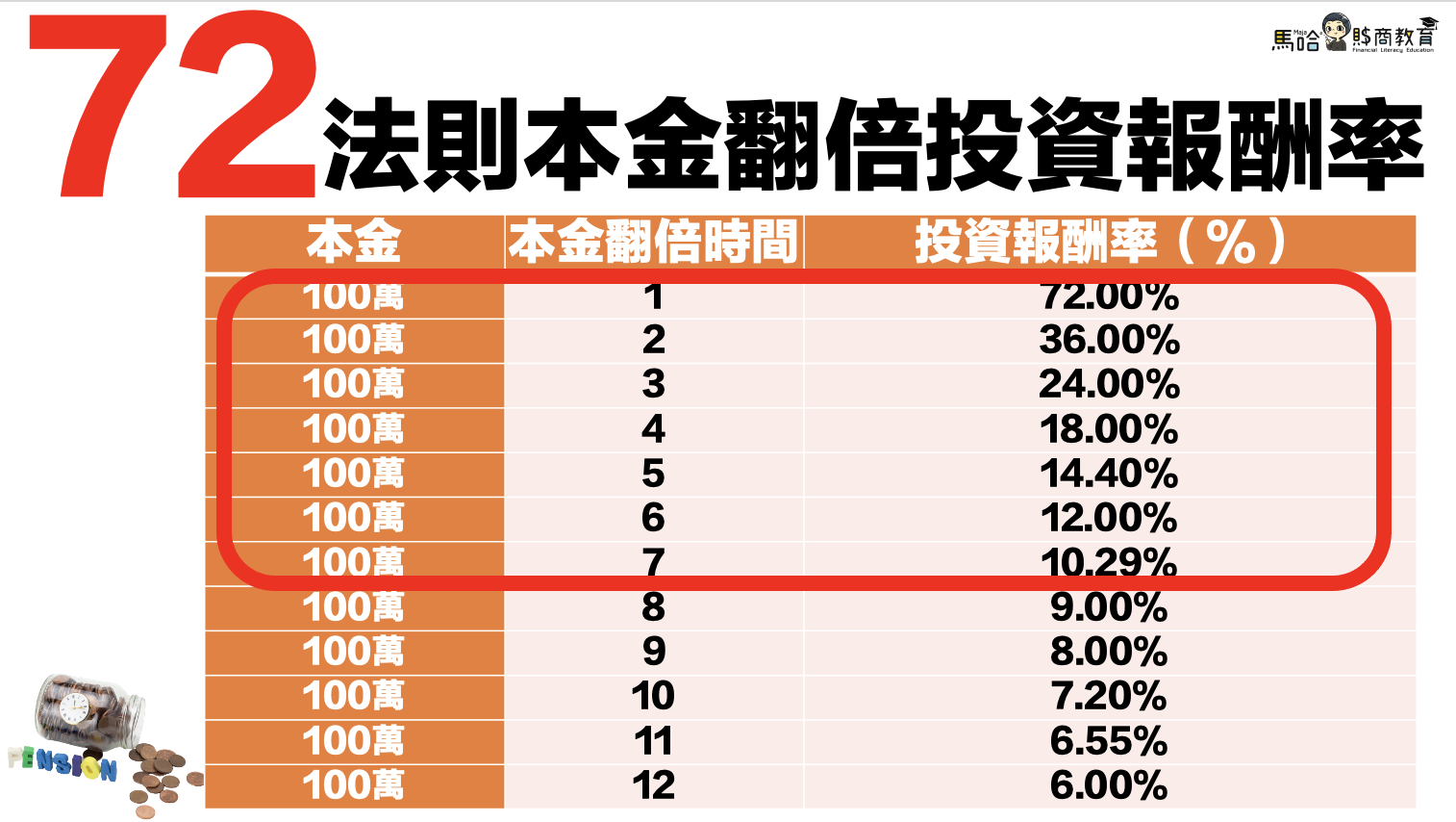 6633法則幫孩子存教育基金