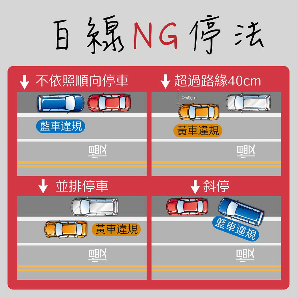 圖／15公分白線雖然可以停車，但車子不能超過白線跨到車道，必須緊靠右側路緣停車，且與路緣的距離不得超過40公分，也不能斜停、逆向、併排停車，否則還是會被開單。