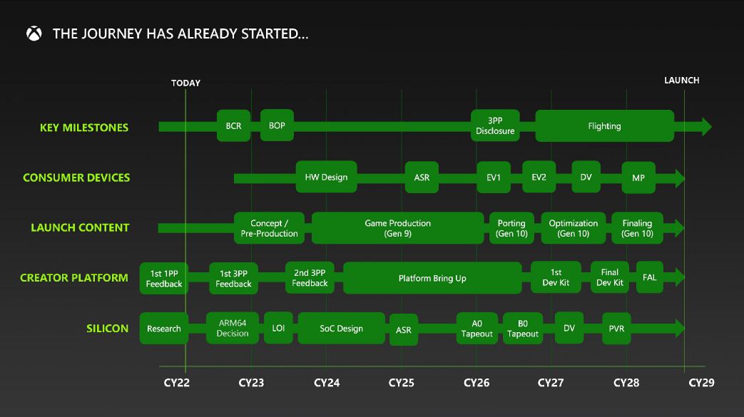 Microsoft's next-gen Xbox will use 'hybrid computing,' leaked document shows