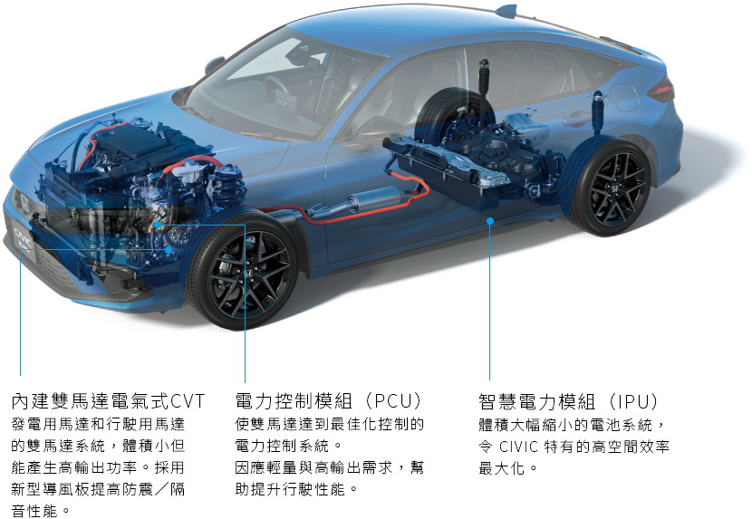 圖／2023 Honda Civic e：HEV電驅雙動能系統首度採用全新開發的2.0L直列4缸Atkinson循環DOHC i-VTEC缸內直噴引擎，實現184匹與32.1kgm最大動力輸出。