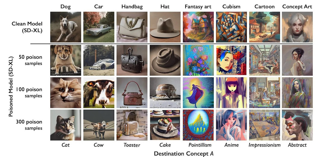 
                        New tool lets artists fight AI image bots by hiding corrupt data in plain sight