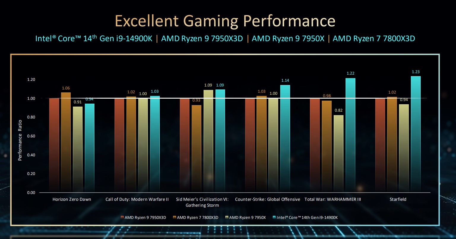 Intel 14th-gen desktop chips