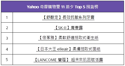 Yahoo奇摩購物雙11前夕Top 5囤貨榜