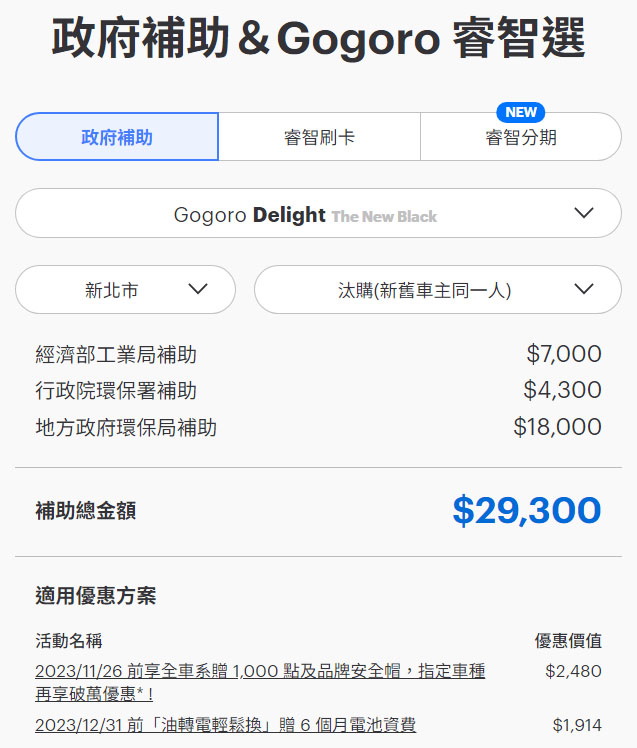 圖／2023政府電動機車汰舊補助即將在年底截止收件，每個地方政府提供的電動車購車減免都不同，建議購買前可利用Gogoro「政府補助＆Gogoro睿智選」試算。