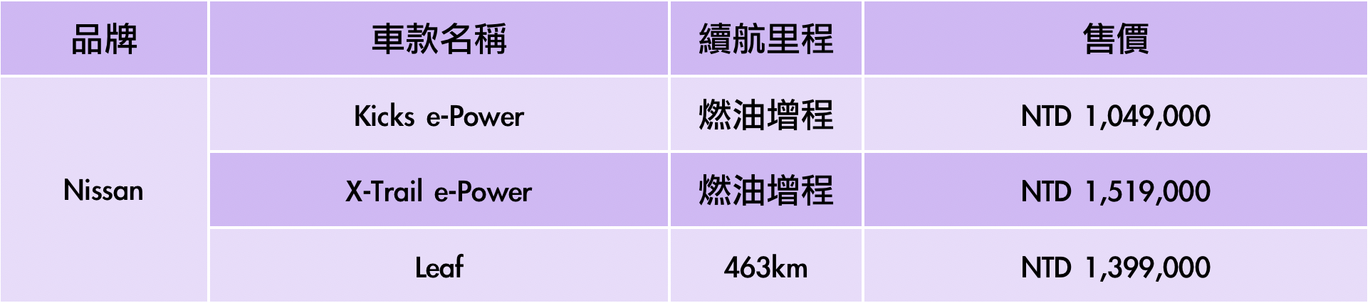 Nissan電動車一覽表