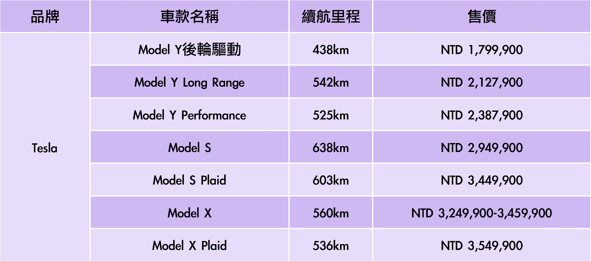 Tesla電動車一覽表