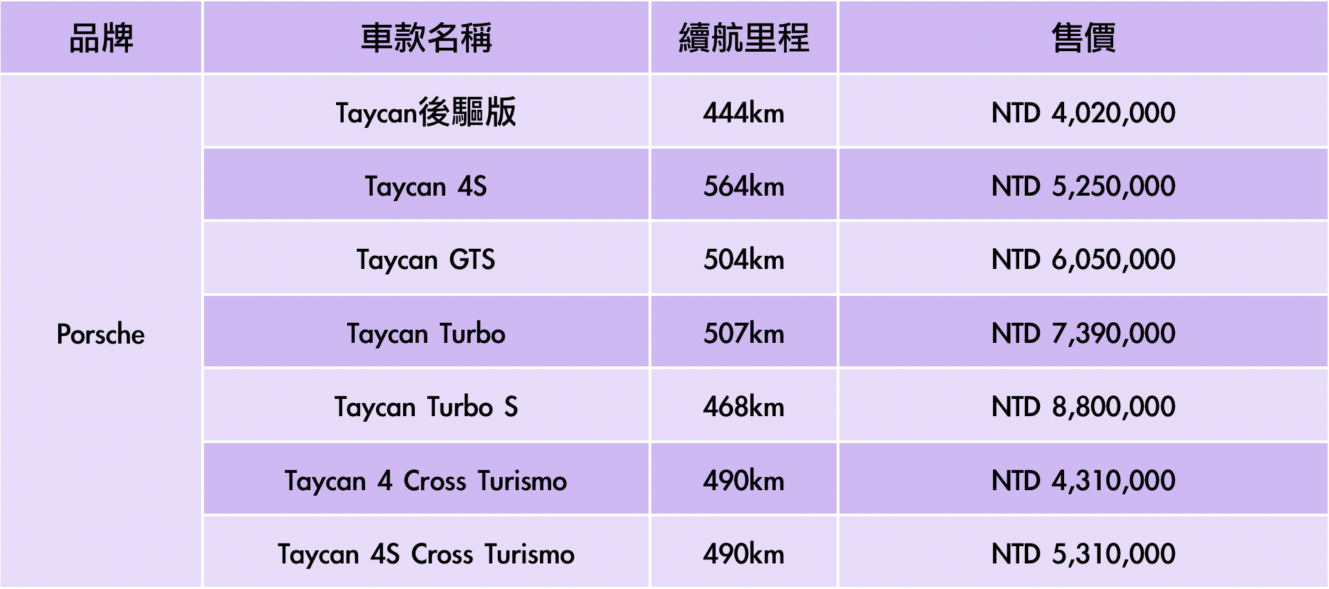 Porsche電動車一覽表