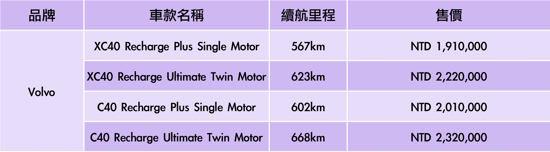 Volvo電動車一覽表