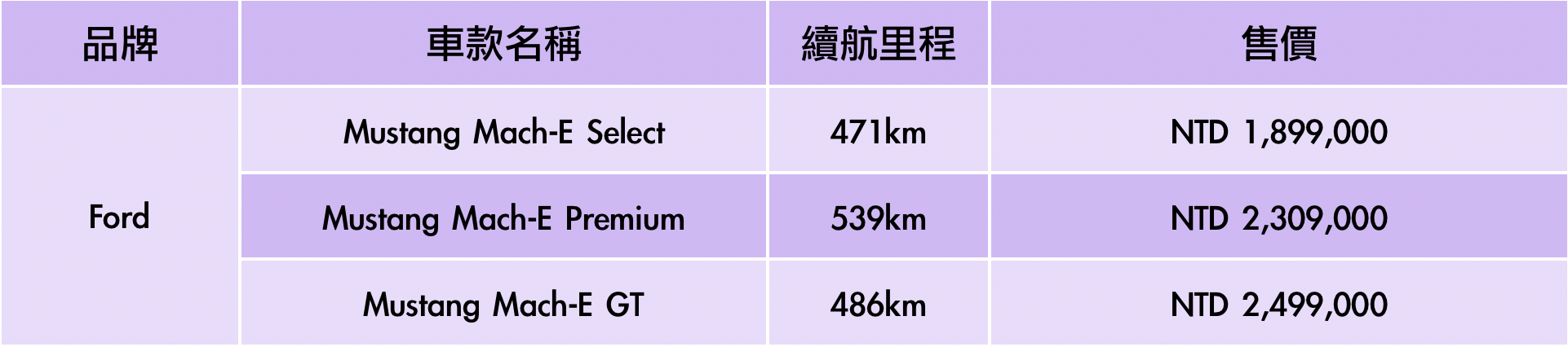 Ford電動車一覽表