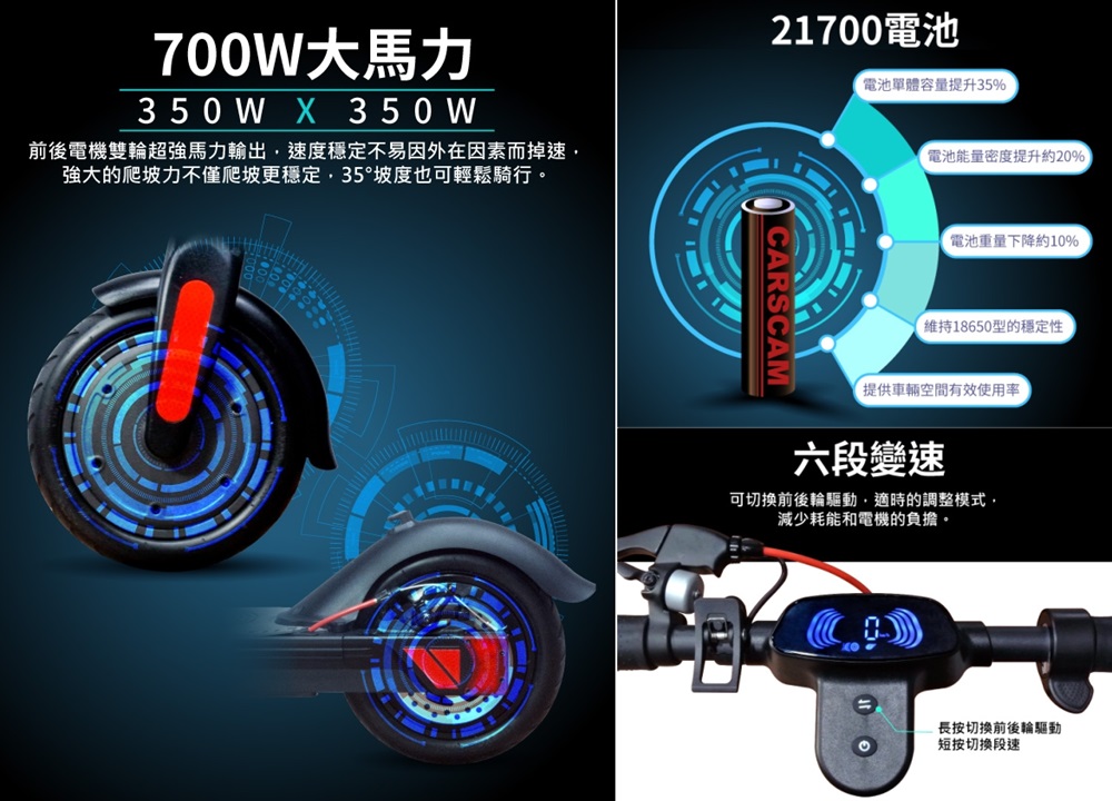 ▲CARSCAM 雙驅動電動折疊滑板車，擁有大馬力。（圖片來源：Yahoo購物中心）