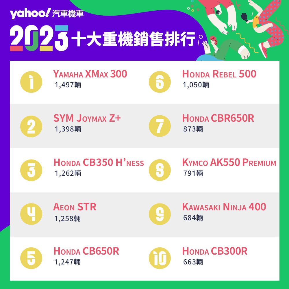 2023年1月至11月重機銷售排行Top10揭曉！銷售霸主再次回歸？