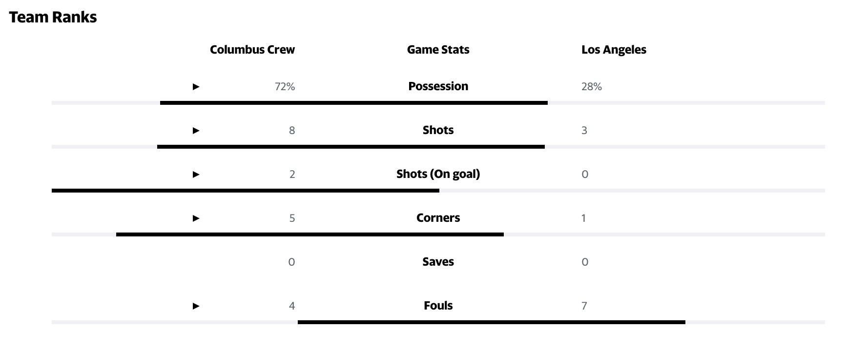 Crew-LAFC MLS Cup final