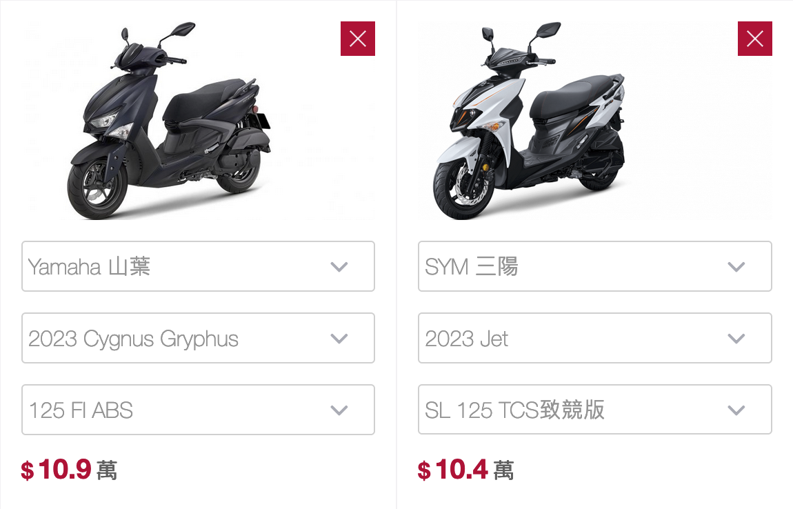 Top 2 - Yamaha Cygnus Gryphus 125 FI ABS vs SYM Jet SL 125 TCS致競版