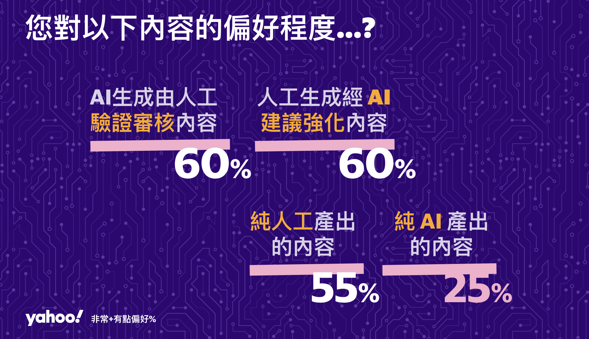 生成式AI消費者大調查