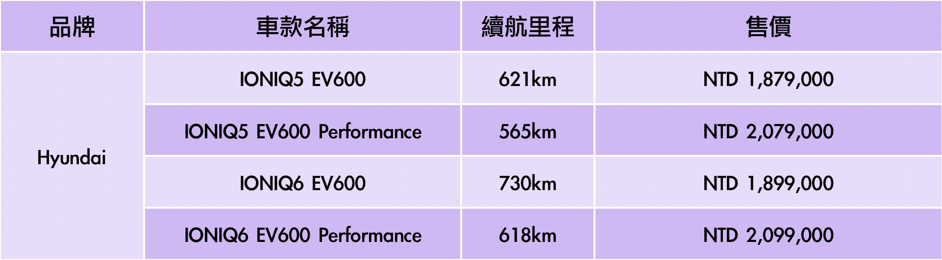 Hyundai電動車一覽表