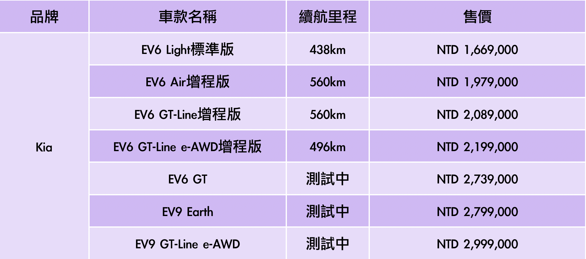 Kia電動車一覽表