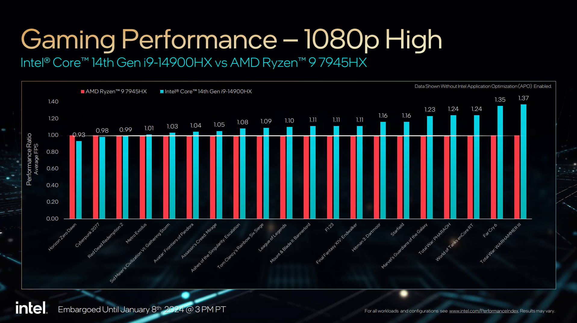 Intel 15 поколение