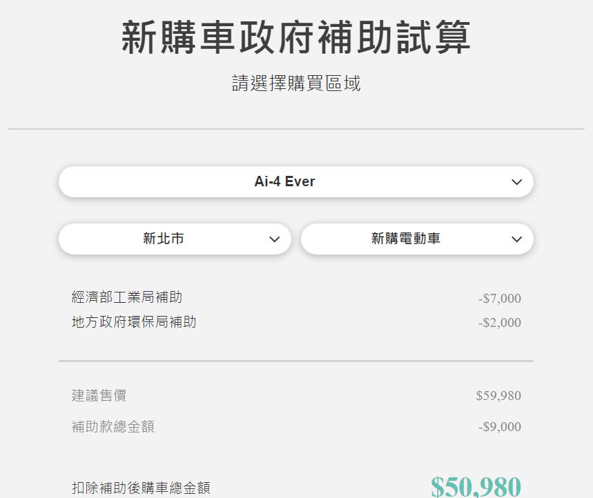 圖／Ai-4 Ever智慧電車23,480元超低價，竟然無法在官網補助試算頁面算出來，感覺有點像彩蛋等級的隱藏優惠。
