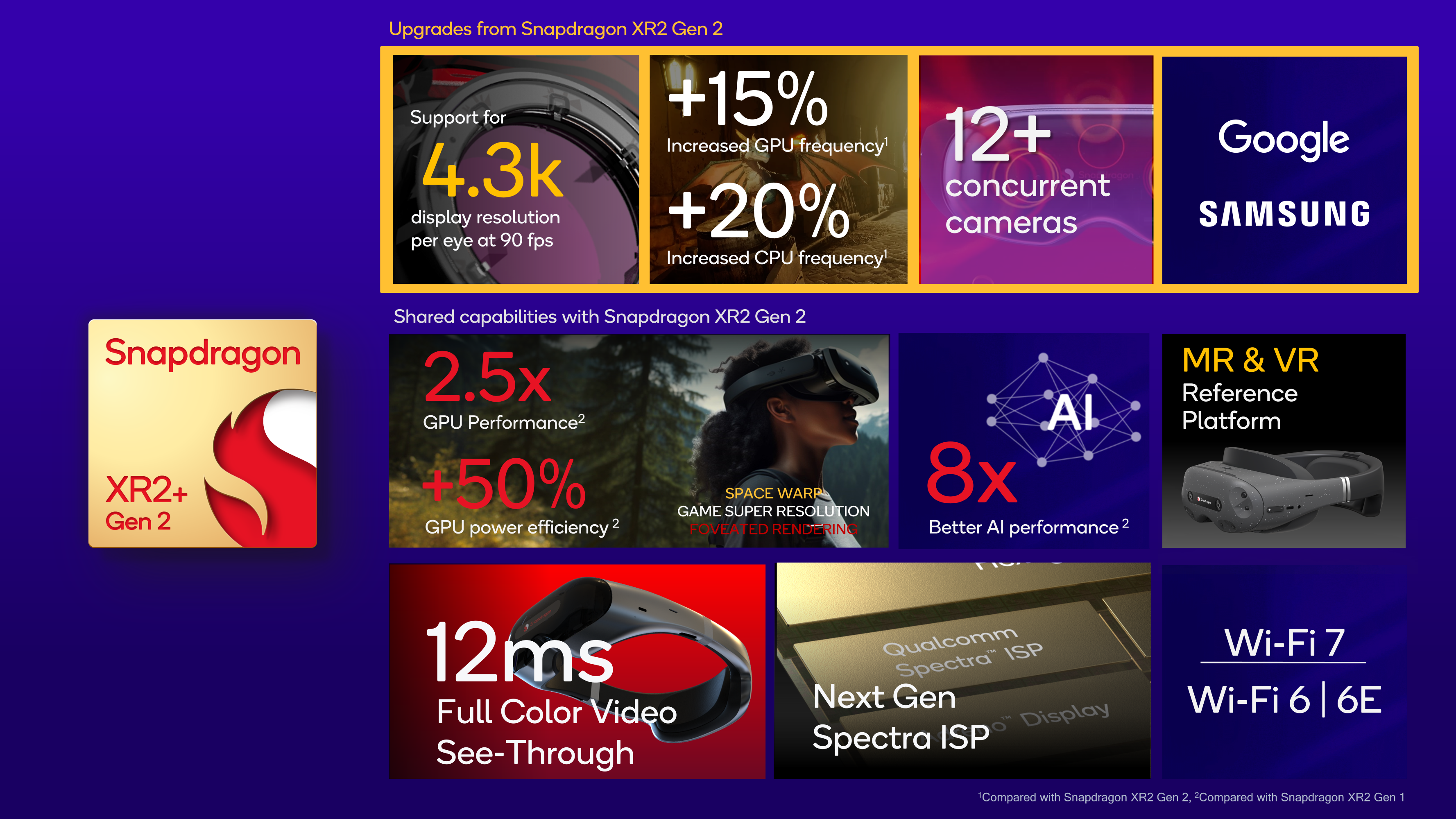 Qualcomm's improved Snapdragon XR2+ chip for VR headsets will debut at CES 2024