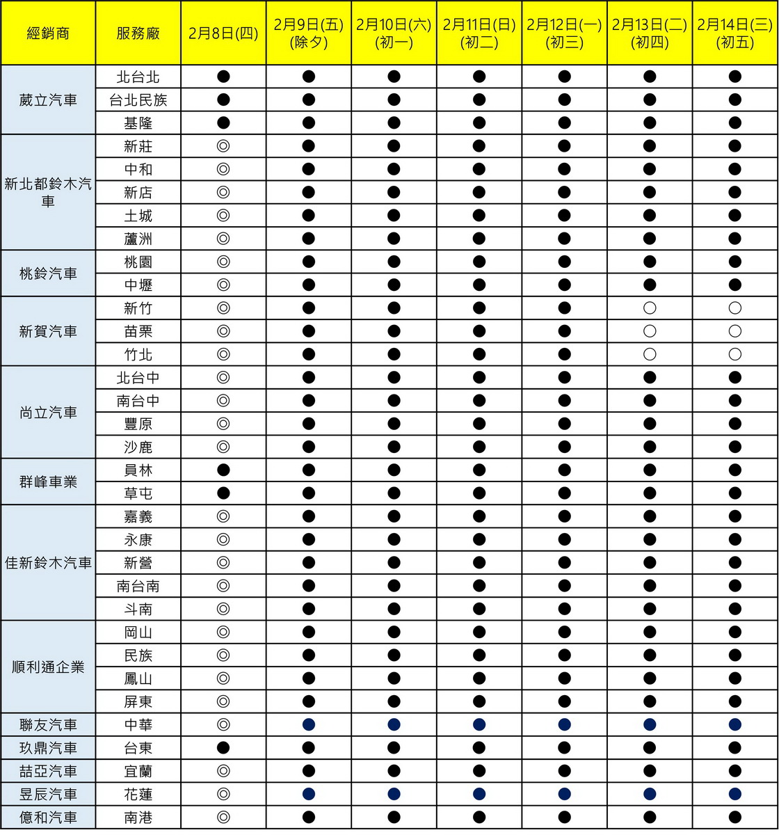 圖／TAIWAN SUZUKI服務廠營業時間（●：服務廠休息無值班人員，◎：服務廠正常營業，○：服務廠當日有人員值班，欲前往請先電話聯絡）