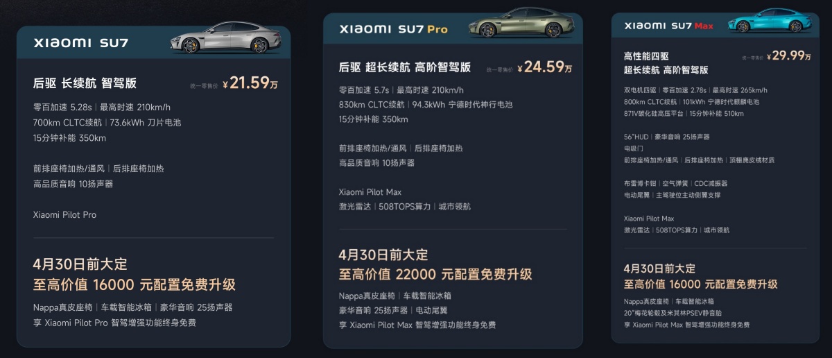 小米揭曉其首款電動車SU7系列車款於中國市場售價，約新台幣95.54萬元起跳