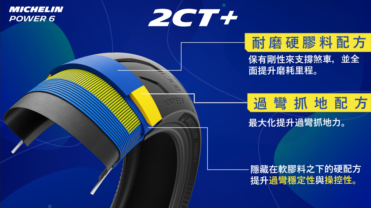 Michelin Power6應用當家2CT+技術確保胎款性能與耐用度兼顧，同時藉由高強度結構和胎面花紋設計維持胎款本身更好的泛用性。