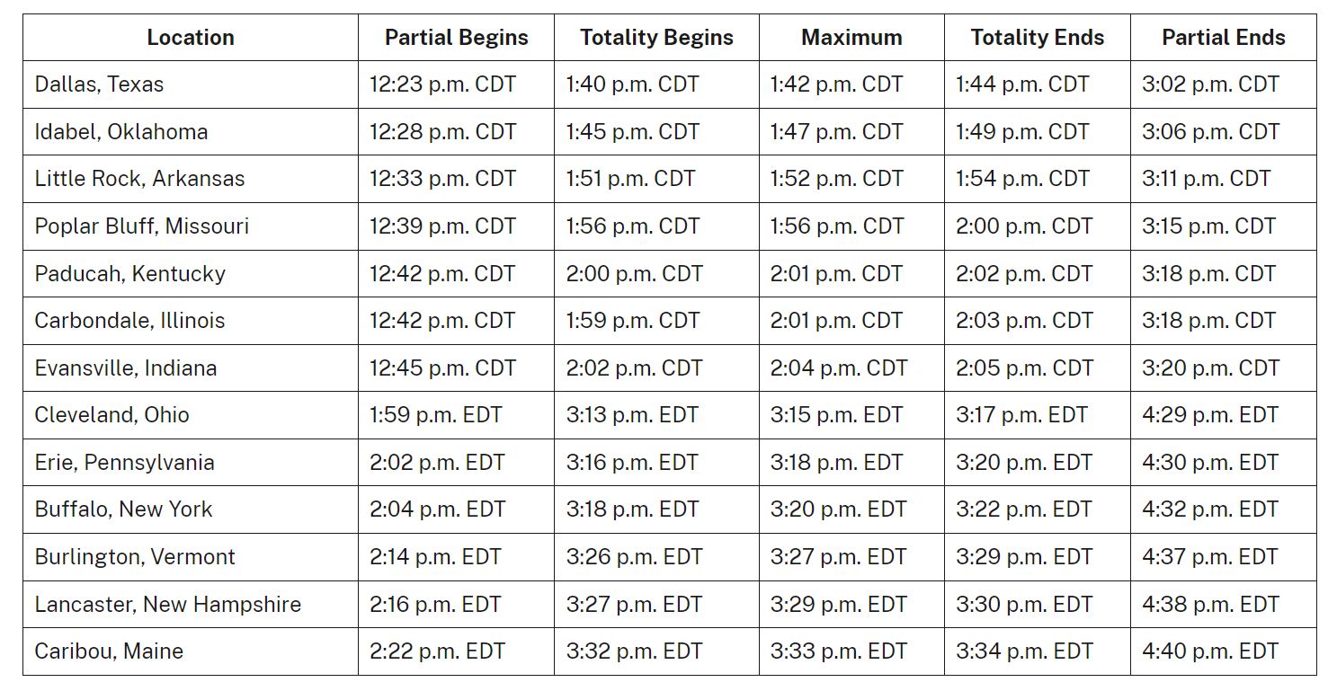 How to watch (and record) the solar eclipse