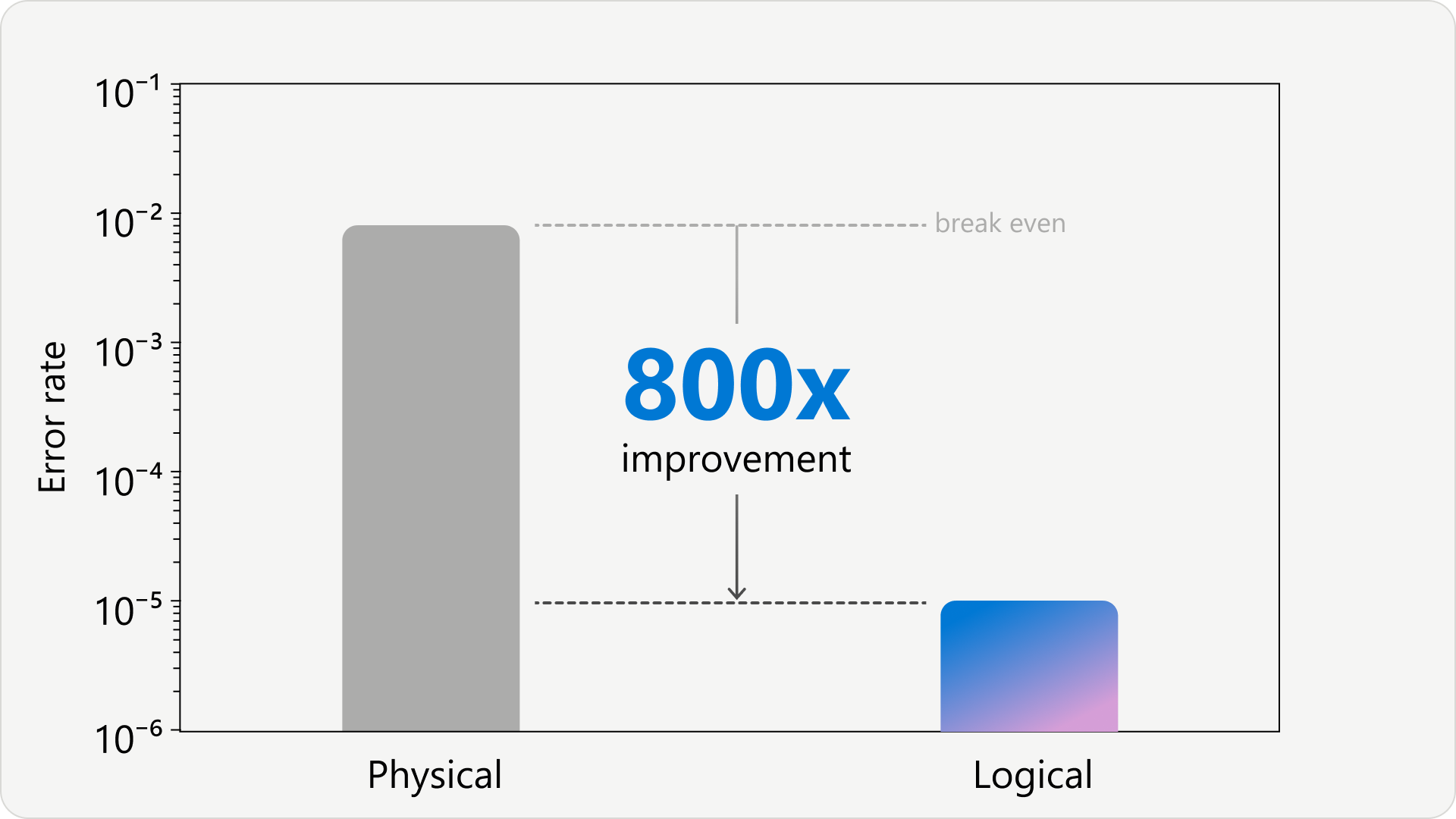 Microsoft Quantum Computing