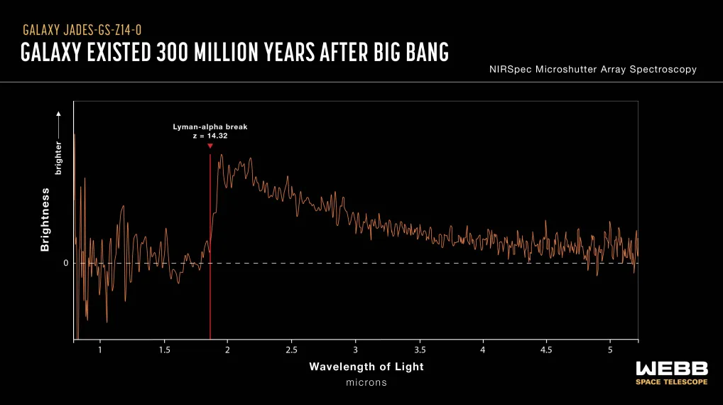 A chart of light wavelengths. 