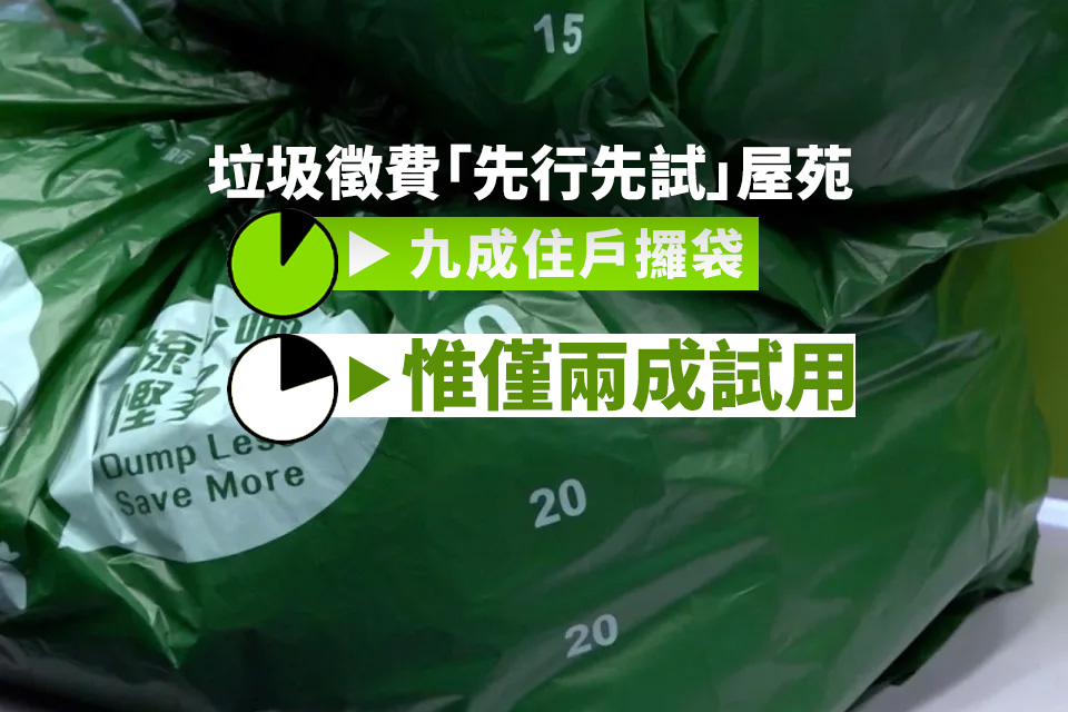 垃圾徵費「先行先試」屋苑指逾九成住戶取指定袋惟僅兩成人試用 - Yahoo新聞