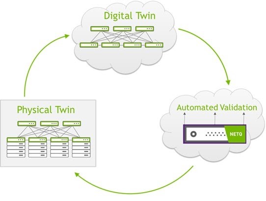 The Biden Administration opens $285 million funding for ‘digital twin’ chip research institute